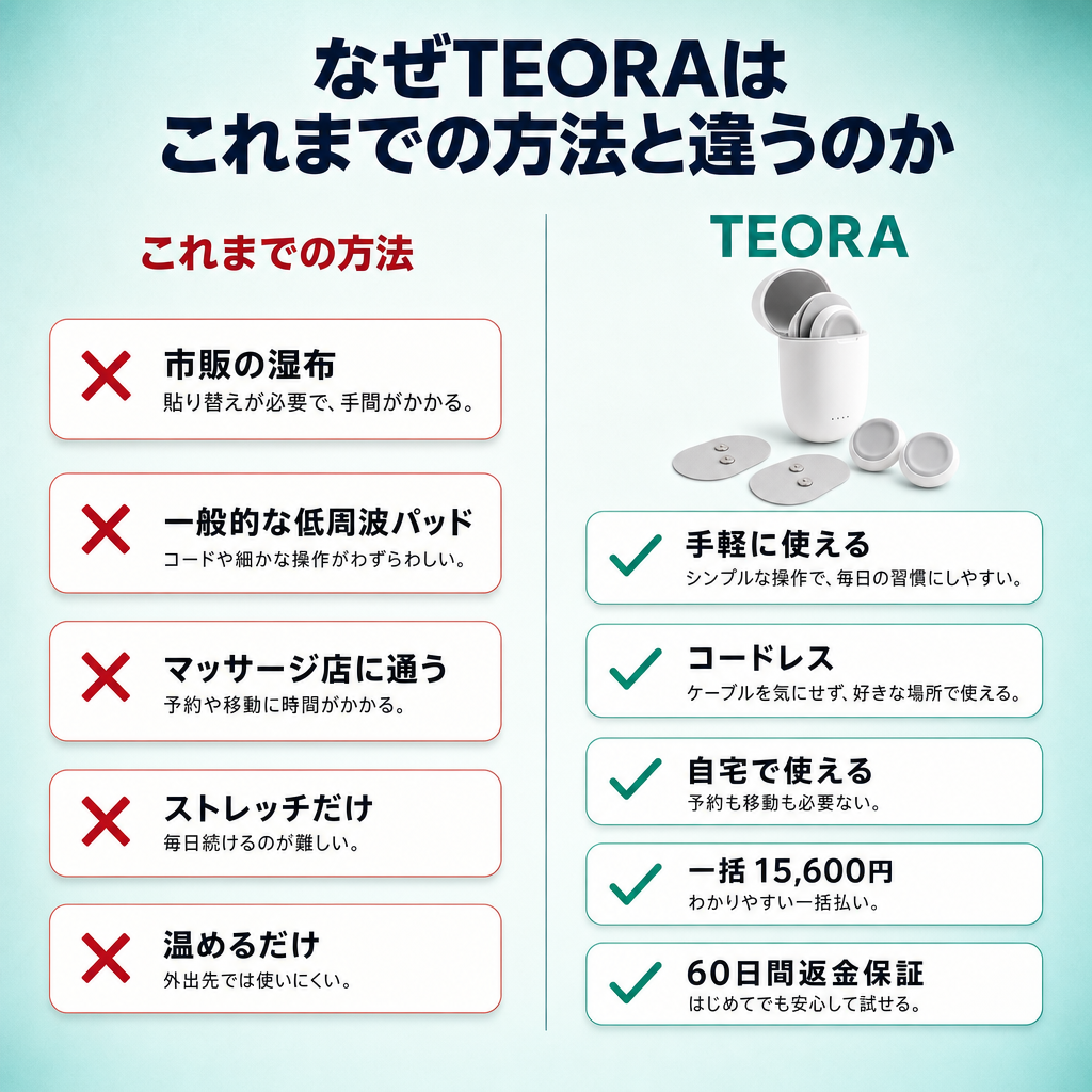 これまでの方法との比較