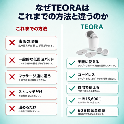 これまでの方法との比較